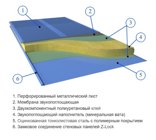 Сэндвич панели акустические стеновые с минеральной ватой, ширина 1000 мм, толщина 60 мм, 0.5/0.5, RAL1014