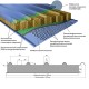 Сэндвич панели акустические кровельные с минеральной ватой, ширина 1000 мм, толщина 250 мм, 0.5/0.5, RAL1014